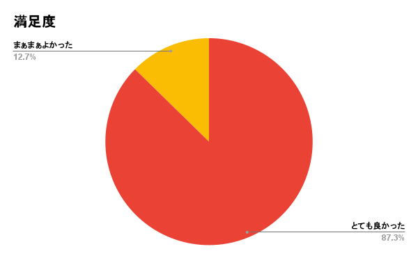 ここになにかのSEO的な名前を入れる